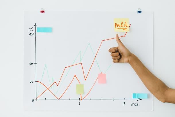 Hidden Costs Hindering Your Profit