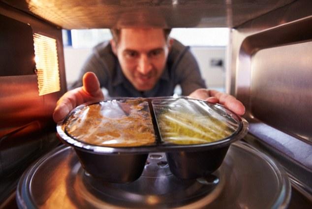 Ready to Eat Food 5 facts and trends