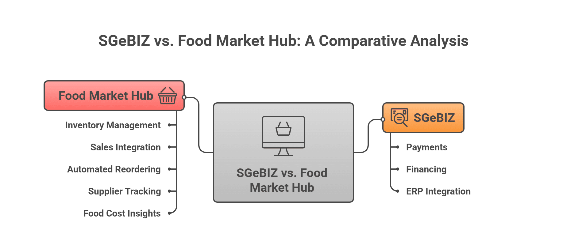 Supplier Management and Vendor Relations